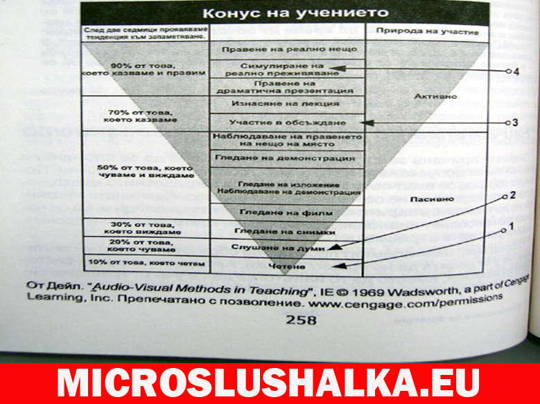 Метони на учене и запомняне